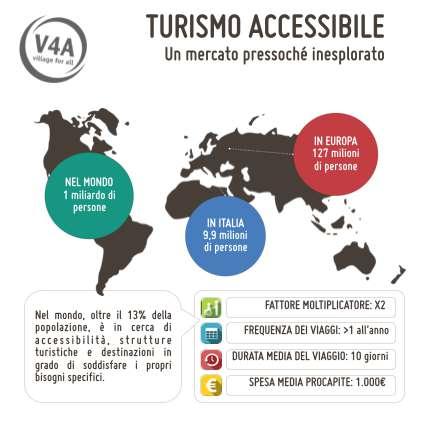 Un quinto della popolazione mondiale ha esigenze di accessibilità. ü Principi di Universal Design per offrire prodotti e servizi turistici inclusivi in modo economicamente sostenibile.