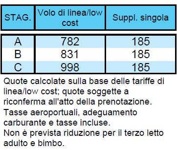 TOURS PACCHETTO 8 GIORNI / 7 NOTTI - VOLI DI LINEA E LOW COST TOUR ANDALUSIA CLASSICO **** ESCURSIONE DI GIBILTERRA INCLUSA TRATTAMENTO DI PENSIONE COMPLETA** - INGRESSI INCLUSI ASSISTENZA TOUR