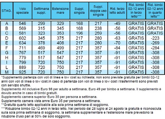 COSTA DEL SOL PACCHETTO 8 GIORNI / 7 NOTTI VOLI SPECIALI E DI LINEA HOTEL ROYAL AL ANDALUS **** - TORREMOLINOS ESCLUSIVA TRATTAMENTO DI PENSIONE COMPLETA CON ¼ DI VINO E ¼ DI ACQUA MINERALE AI PASTI