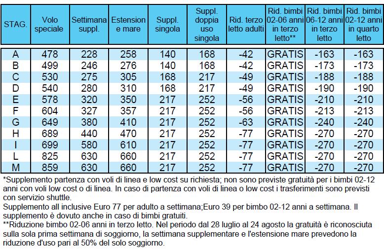 COSTA DEL SOL PACCHETTO 8 GIORNI / 7 NOTTI VOLI SPECIALI E DI LINEA HOTEL ROYAL COSTA *** - TORREMOLINOS RACCOMANDATO TRATTAMENTO DI PENSIONE COMPLETA + ¼ ACQUA + ¼ DI VINO MINIMO 16 PARTECIPANTI www.