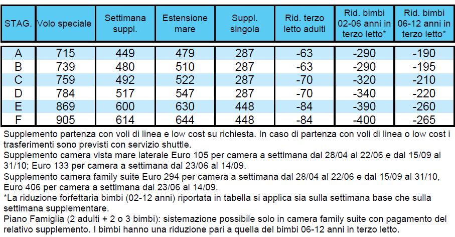 COSTA DEL SOL PACCHETTO 8 GIORNI / 7 NOTTI VOLI SPECIALI E DI LINEA HOTEL SOL PRINCIPE **** - TORREMOLINOS RACCOMANDATO TRATTAMENTO DI PENSIONE COMPLETA +1/4 DI ACQUA+ ¼ DI VINO ANIMAZIONE DIURNA E