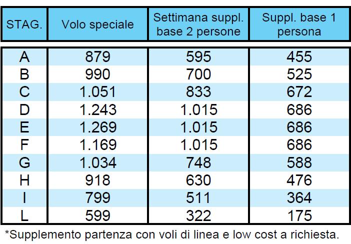 FORMENTERA PACCHETTO 8 GIORNI / 7 NOTTI VOLI SPECIALI STUDIOS COSTAMAR 2 CHIAVI ES PUJOLS TRATTAMENTO DI SOLO PERNOTTAMENTO + 7 CENE CON + 1/2 DI ACQUA + ¼ DI VINO O 1 BIRRA O 1 SOFT DRINK ( ) MINIMO