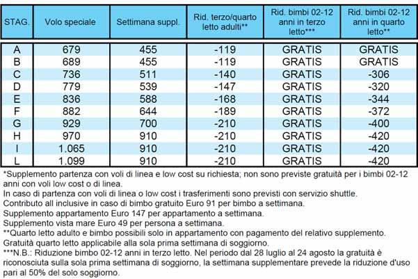 IBIZA PACCHETTO 8 GIORNI / 7 NOTTI VOLI SPECIALI APARTHOTEL NEREIDA *** SAN ANTONIO RACCOMANDATO TRATTAMENTO DI ALL INCLUSIVE SISTEMAZIONE IN STUDIO STANDARD MINIMO 16 PARTECIPANTI BIMBI GRATUITI