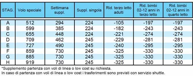 MINORCA PACCHETTO 8 GIORNI / 7 NOTTI VOLI SPECIALI APPARTAMENTI VISTA BLANES CIUTADELA - 2 CHIAVI RACCOMANDATO TRATTAMENTO DI MEZZA PENSIONE MINIMO 16 PARTECIPANTI www.vistablanes.