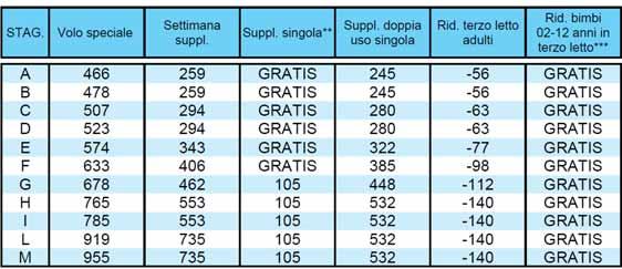 com BIMBI GRATUITI Riduzione bambini in terzo e quarto letto (su richiesta) con due adulti paganti: - 1 bimbo (02-12 anni non compiuti): completamente gratuito - diritto fisso 149 escluse le partenze