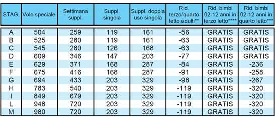 com BIMBI GRATUITI Riduzione bambini in terzo e quarto letto (su richiesta) con due adulti paganti: - 1 bimbo (02-12 anni non compiuti): completamente gratuito - diritto fisso 149 escluse le partenze