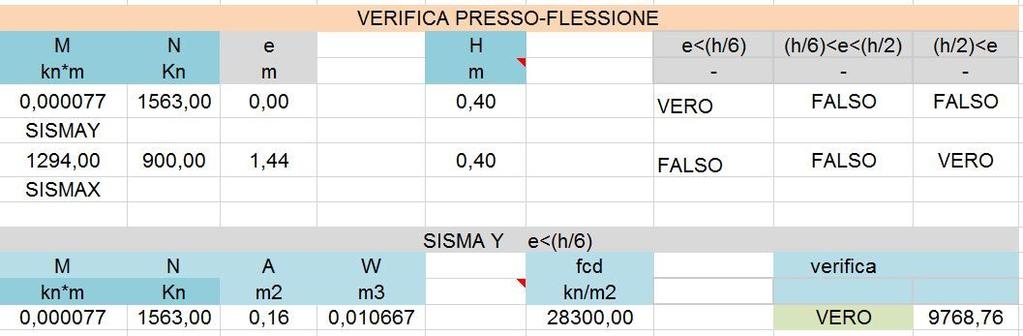 Per l acciaio i pilastri invece sono risultati entrambi verificati.