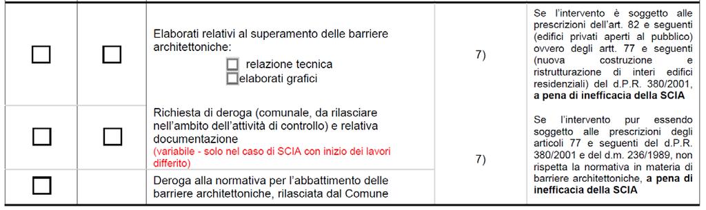 È stata aggiunta la nota in rosso: È stato eliminato l obbligo della presentazione della relazione geologica/geotecnica che era invece presente in