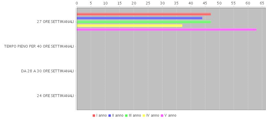 Edifici Via RISORGIMENTO 49-25030 PARATICO BS Numero Classi 11 Totale Alunni 238 Numero studenti per