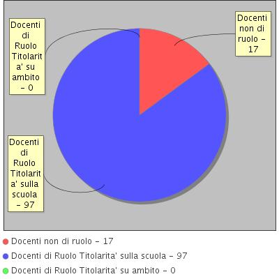 Attrezzature multimediali PC e Tablet presenti nei Laboratori 100 LIM e SmartTV (dotazioni