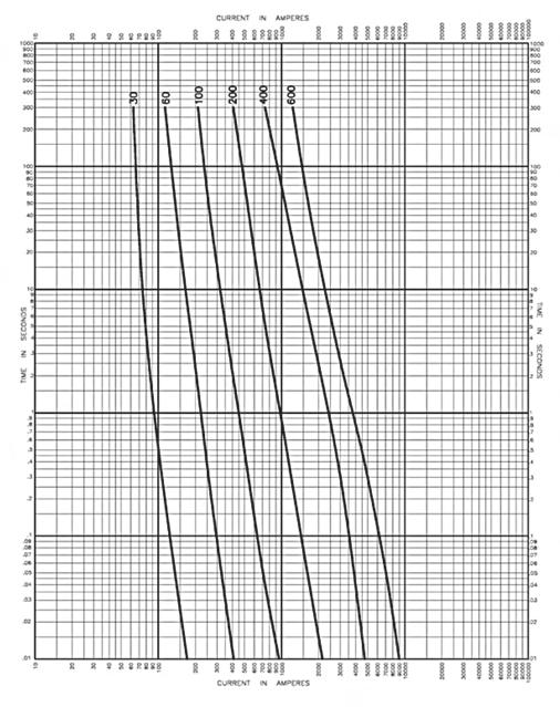 Dimensioni e caratteristiche fusibili classe J a Dimensions and specifications class J at fuses Dimensioni in mm e caratteristiche tecniche - Dimensions in mm and