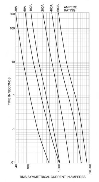 Dimensioni e caratteristiche fusibili classe RK a 250V e Dimensions and specifications class RK at 250V and fuses Dimensioni in mm e caratteristiche tecniche - Dimensions in mm and technical