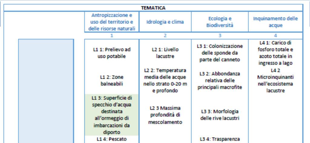 PREMESSA Il Pannello di controllo attraverso una serie di indicatori, che in forma sintetica e facilmente fruibile forniscono preziose informazioni sullo stato e l evoluzione della qualità dei Laghi