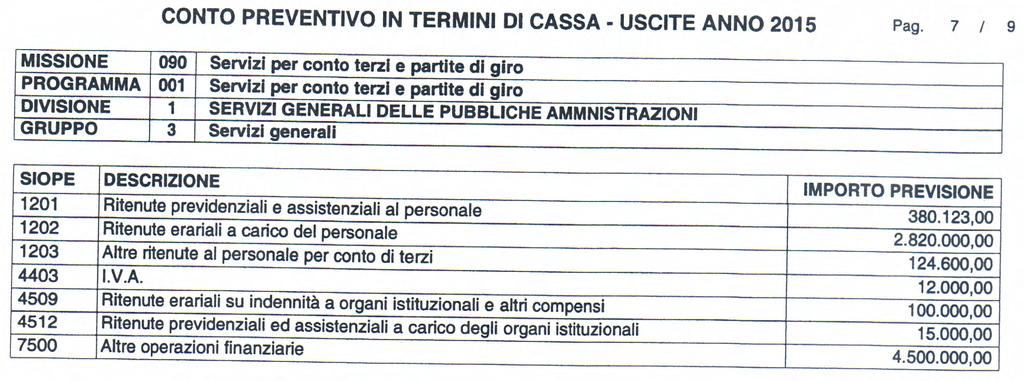 CONTO PREVENTIVO IN TERMINI DI CASSA USCITE ANNO 2015 Pag.