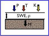 ( t + t ) = ρs ( t ) ρsmax e ρs0 =