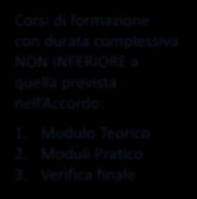 L Accordo riconosce la formazione pregressa, quindi Sono riconosciuti