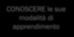 riuscire a superare il ruolo della semplice trasmissione culturale di conoscenze e di valori, nella considerazione che, oltre