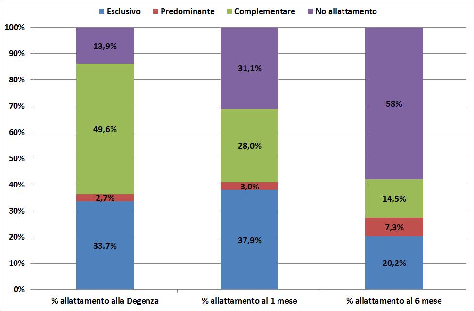 Confronto