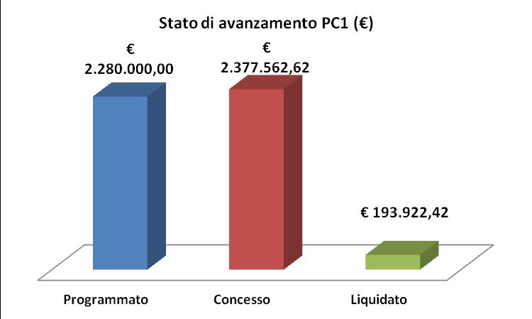 pubblici e privati. L'appartenenza ad un progetto locale condiviso può infatti indurre tutti i soggetti del territorio a potenziare i loro investimenti.