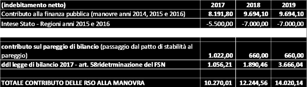 condizionato all'accoglimento di una serie di emendamenti considerati essenziali.