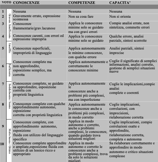 8 VALUTAZIONE DEGLI APPRENDIMENTI 8.