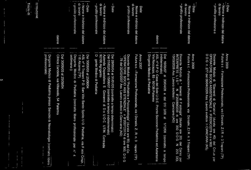 Date Anno 2009 n Nome e indirizzo de datore di avoro Futura s.c. - Formazione Professionae, via Dorsae, ZI.