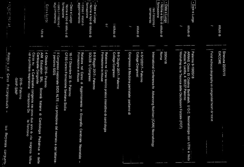 ! Nome e (ipo di istituto di! Siracusa 22/05/19 EACCME Feta echocardiography in congenita heart disease Paermo 9-10/05/18 ARNAS Civico Di Cristina Benfrateti. U.O.C. Nsonaooga con UTIN Q Nido Piazza N.