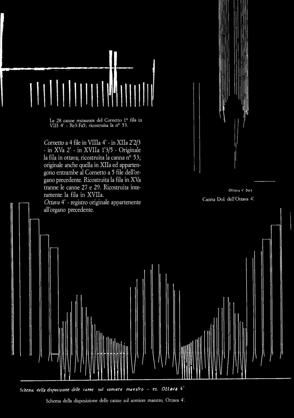 ed appartengono entrambe al Cornetto a 5 file dell'organo precedente. Ricostruita la fila in XVa tranne le canne 27 e 29. Ricostruita interamente la fila in XVIIa.