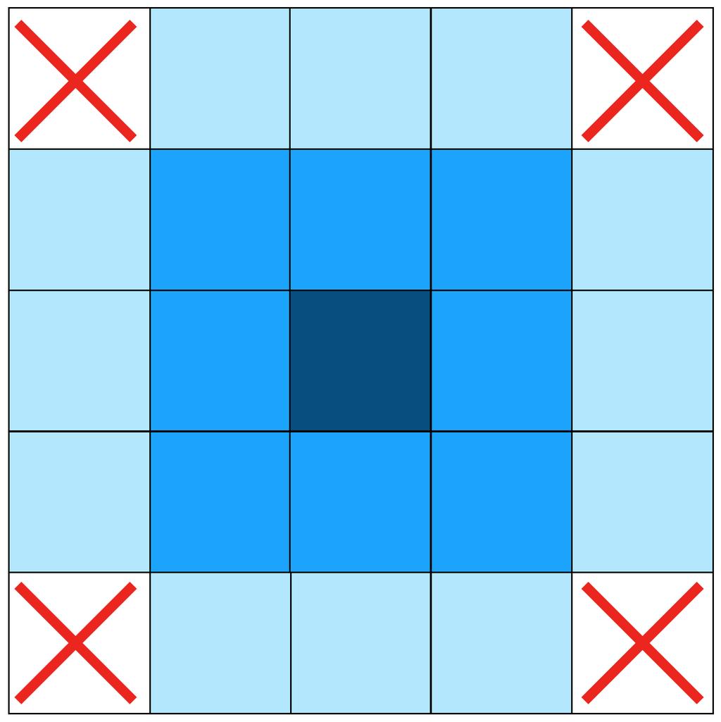 3.1. DECADIMENTI NEUTRI CAPITOLO 3. ANALISI DATI ˆ la variabile caratterizzata dal rapporto E 9 E 1, sensibile alla forma dello sciame elettromagnetico dei fotoni.