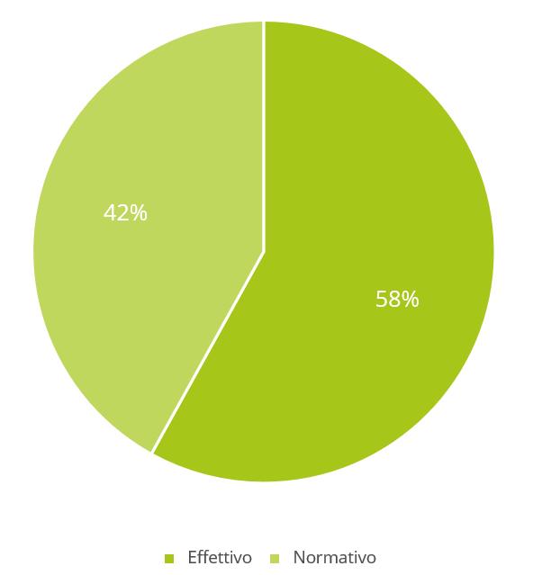 3.2 Altre deduzioni 3.2.1 Insegnamento universitario e ricerca Secondo il TAF, le cliniche devono indicare separatamente in ITAR_K i costi effettivi per l insegnamento universitario e la ricerca.