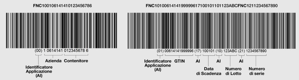 I codici a barre GS1-128 iniziano sempre con un codice di controllo formato da un singolo carattere, denominato Function Code 1, o FNC1.