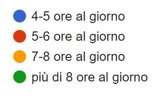 QUANTE ORE PASSI A PC/SMARTPHONE/TABLET TERZO NUCLEO LORO e la SCUOLA COSA RAPPRESENTANO PER TE I