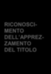 0, la differenza tra il costo stanziato dall Azienda e il costo riferito ai colleghi aderenti sarà ripartita tra tutti gli aderenti come assegnazione di ulteriori Free Shares, che andranno ad