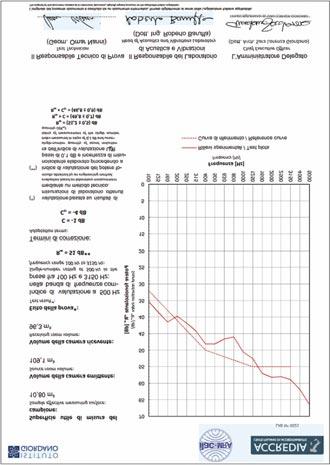 CERTIFICAZIONE ACUSTICA SOLAI Il Solaio Solafon risulta una delle soluzioni ottimali per eliminare I rumori dovuti al calpestio.