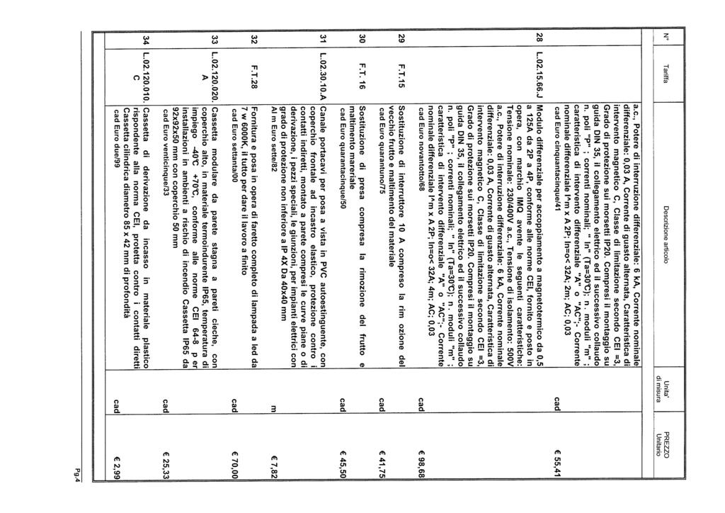 a.c., Potere di interruzione differenziale: 6 RA, Corrente nominale] differenziale: 0,03 A, Corrente di guasto alternata, Caratteristica di intervento magnetico C, Classe di limitazione secondo GEI