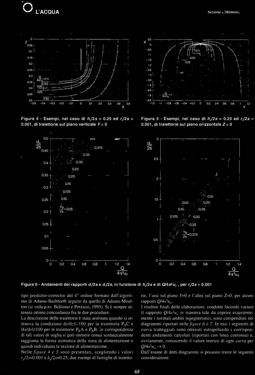 o Z 0.05 0.1 0.15 0.2 0.25 0.3 0.35 0.4 0.45 0.5, i 4~: 0. 1 1 0.133 0.20-0.25 0 50 I I I / J//; / / ~ ~ / / ~ / / V / 1 ~ ~5 - M - ~ -~ -ru O 0.1 0.2 0.3 0.4 0.5 X 0.5 X O -0.5-1 - 1.5-2 -. - 2.