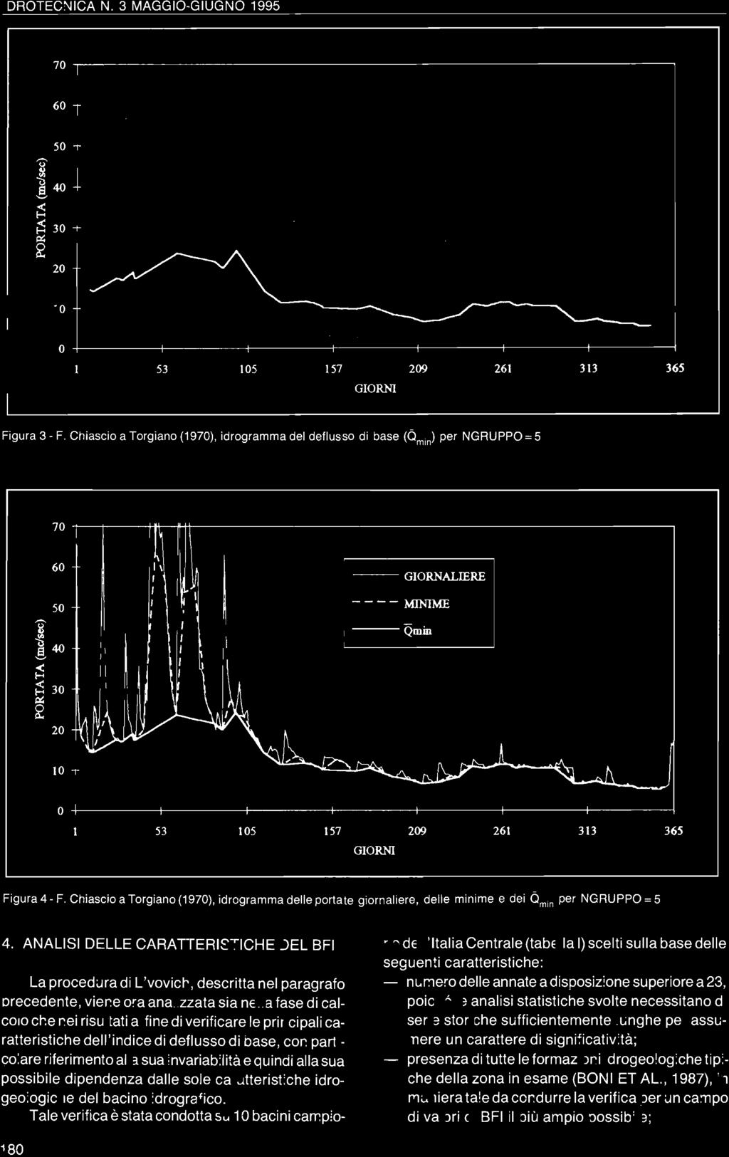 GIORNI Figura 3 - F. Chiascio a Torgiano (1970), idrogramma del deflusso di base (Omin) per NGRUPPO = 5 70 ~ 60 h, ----- GIORNALIERE I, 50 ---- MINIME.