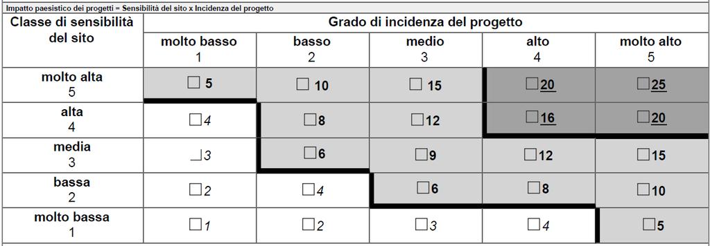 Data: 05/02/2021 Pagina: 17/24 contesto 4.