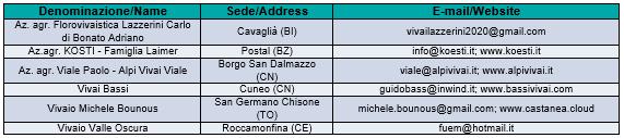 selezione delle migliori destinazioni d uso del legname sono le attività delle aziende indicate in questa sezione.