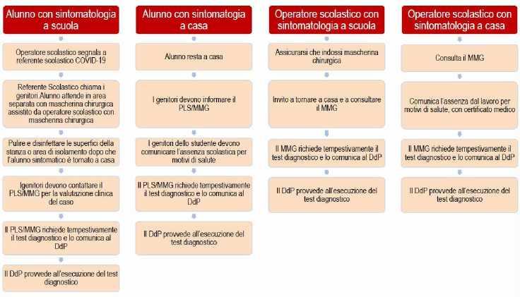 7.-LAVORATORI FRAGILI In riferimento all adozione di misure specifiche per i lavoratori nell ottica del contenimento del contagio da SARS-CoV-2 e di tutela dei lavoratori fragili si rimanda a quanto