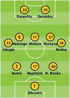 14. Ultime tre partite Roma - Udinese (23-09-2021 1-0) Udinese - Fiorentina (26-09-2021 0-1) Sampdoria - Udinese (03-10-2021 3-3) Sostituzioni: 62.