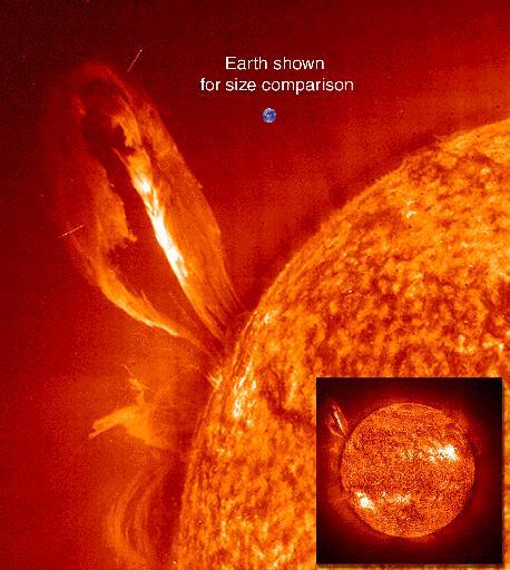 Il Sole: la nostra stella Massa: 2 x 10 30 kg = 333,000 volte la massa della Terra Diametro: 1,400,000 km = 109 volte il diametro della Terra Densitá: 1.