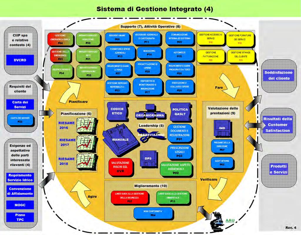 rilevando da parte del personale intervistato un buon grado di competenza e conoscenza dei processi aziendali ed una buona consapevolezza delle regole del sistema di gestione.