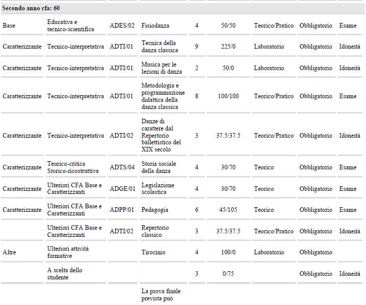AMMISSIONE DIPLOMA ACCADEMICO DI II LIVELLO INDIRIZZO DANZA CLASSICA MODALITA DI ACCESSO PER I DIPLOMATI DI I LIVELLO NEI CORSI AND Nelle more della revisione del Regolamento Didattico, il C.A. (seduta 8/10/2021 delibera n.
