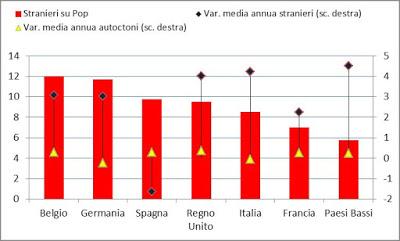 dato importante considerando che tale incremento si è concentrato in un tempo breve e proprio nella fase peggiore di crisi e di austerity. Fig.