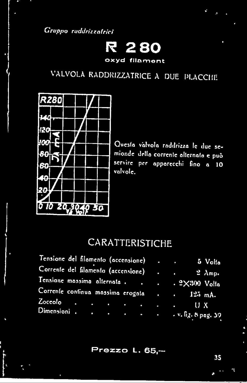 Tensione del filamento (accensione) Corrente del filamento (accensione)