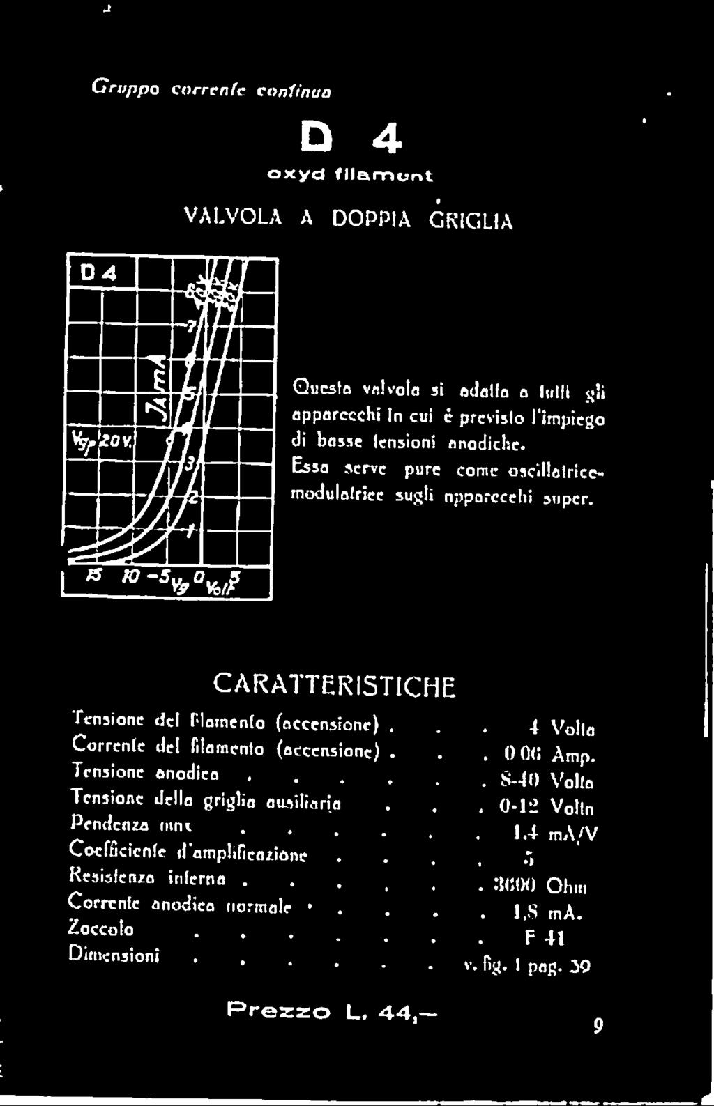 Tensione anodica, Tensione della griglia ausiliario Pendenza ma*.