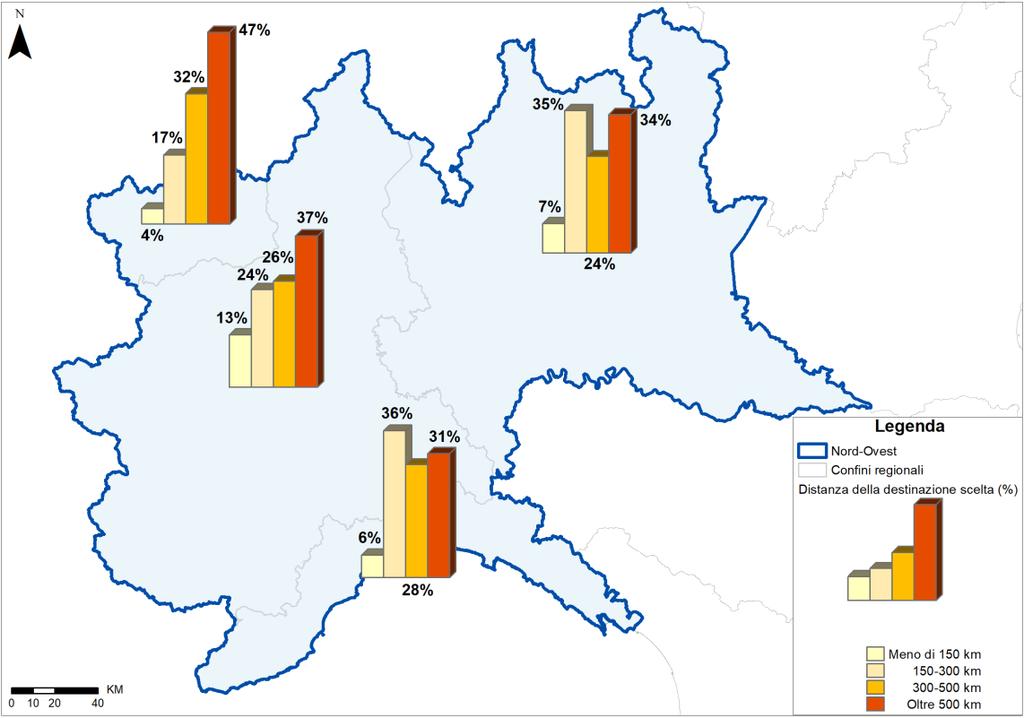 Sempre i residenti delle stesse due regioni sono quelli che hanno maggiormente viaggiato a medio raggio (distanza compresa tra 300 e 500 km) con valori pari al 32% per la Valle d Aosta e al 26% per