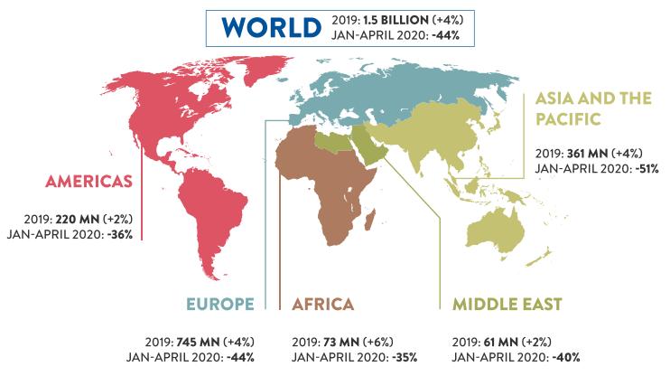 Figura 1: Arrivi turistici internazionali nel periodo gennaio-aprile 2020. Fonte: UNWTO, 2020c.