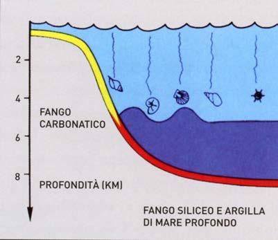 anni BP) Schema di formazione mista Spettro in XRF del diaspro Il diaspro mostra